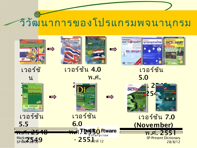 thaisoftware dictionary 6.0